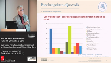 Still medium ci2013 ec schirmbacher