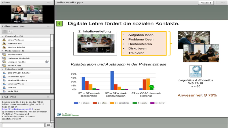 Still large 2018 was macht lernen mit digitalen medien erfolgreich cress handke hirt lernerfolg definieren