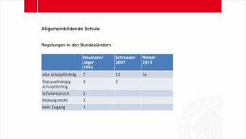 Still medium schulpflicht