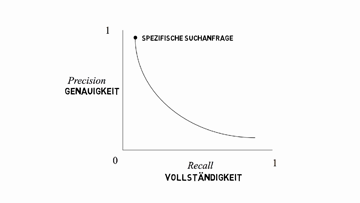 Still medium precisionrecallhoou