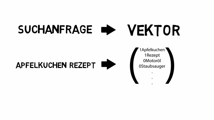 Still large vektorraummodell