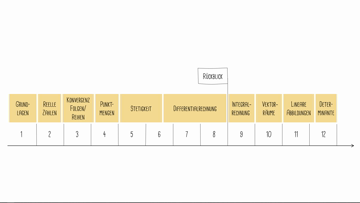 Still medium mathematik uebungen struktur