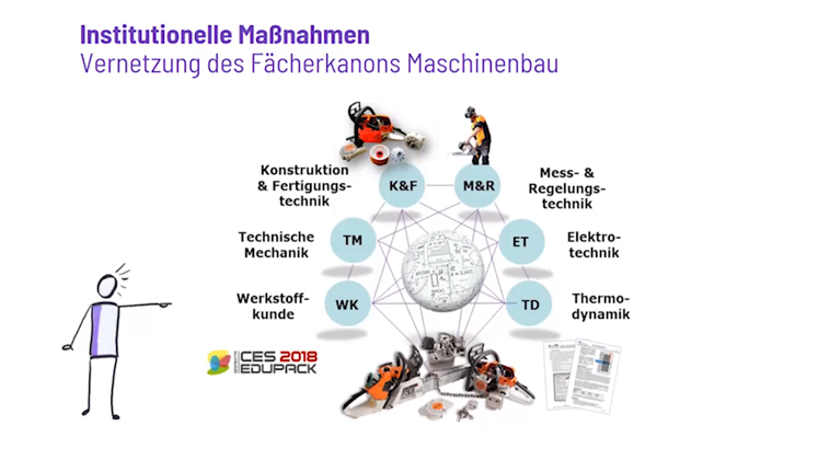 Still large 187 hochschullehre als gemeinschaftsaufgabe preiss dumschat edit