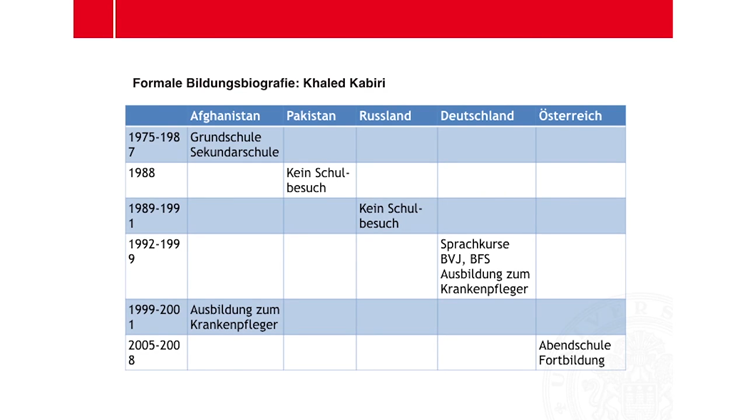 Still large bildungsbiographie kabiri