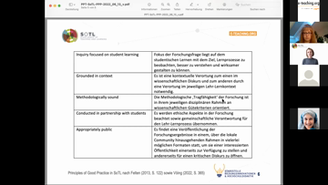 Still medium 2022 qualitaet in der hochschullehre voeing soerensen luedecke roettger rockenbauch lindauer sotl